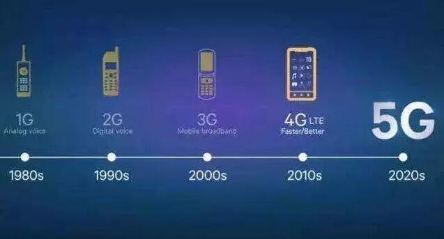 5G套餐價格10月31日揭曉，5G于本周五正式啟用