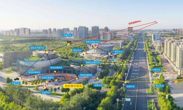 城市突發(fā)事件|如何實現(xiàn)城市安全、高效布控？