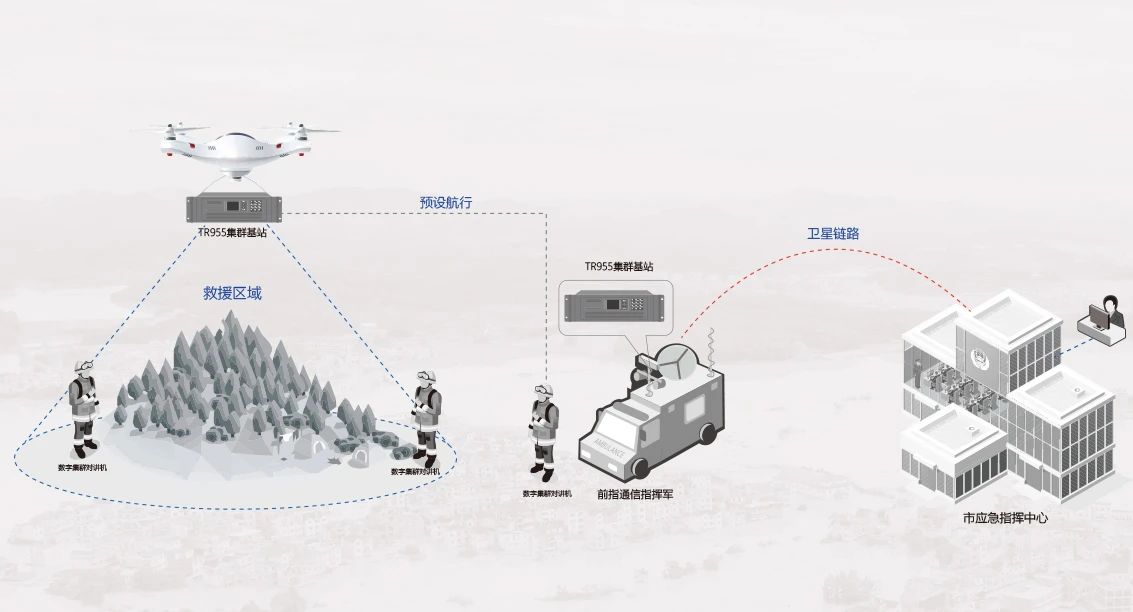 北峰創(chuàng)新無人機(jī)370MHz應(yīng)急通信解決方案，化解“三斷”場景通信難題